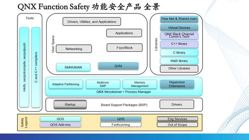 根基可控，智能無(wú)限 QNX車(chē)規(guī)級(jí)操作系統(tǒng)驅(qū)動(dòng)汽車(chē)電子新時(shí)代